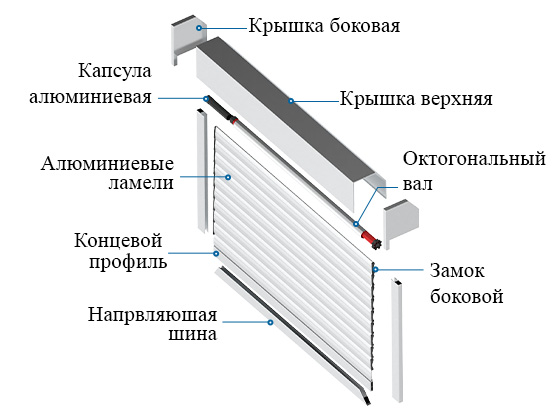 Алюминиевые профили для рольставней премиум-класса